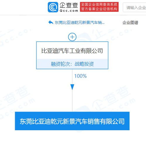 比亞迪東莞布局新篇章 汽車(chē)銷(xiāo)售公司成立，開(kāi)啟全價(jià)值鏈服務(wù)新模式