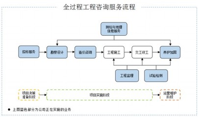 招標股份 技術咨詢服務如何助力企業(yè)打破行業(yè)馬太效應與‘增收不增利’困局？