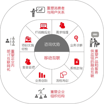 前海圓舟 企業(yè)移動互聯(lián)解決方案領航者與技術咨詢服務先鋒