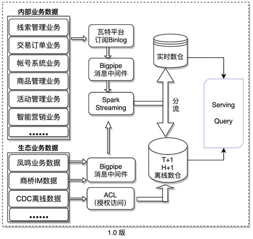 Java生態下的微服務數據分析體系構建 基于Spring Cloud、SpringBoot、MyBatis與UniApp的全棧實踐