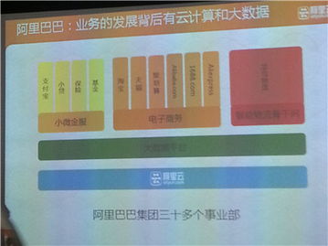 深度解析阿里云大數據處理服務ODPS 核心特性、應用場景與未來趨勢