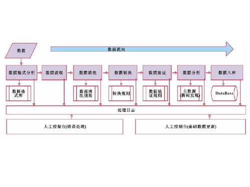 零部件數據處理系統 優化制造與供應鏈的關鍵
