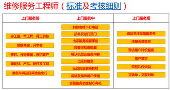 三招破解家電經(jīng)銷商售后服務(wù)痛點(diǎn) 禮儀服務(wù)的力量